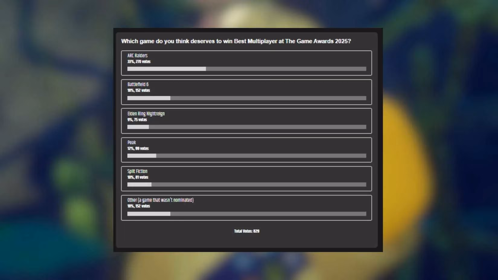 arc-raiders-dominates-community-predictions-for-the-game-awards-2025-s-best-multiplayer-game-image-1